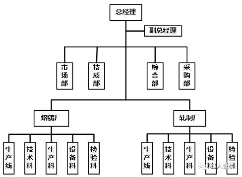 产品的监视和测量(以下简称“检验”)是不是一个过程?这是一个需要分析思考的问题。配图.jpg