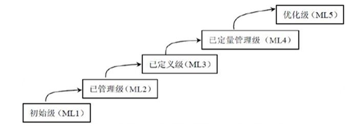 军用软件能力成熟度GJB5000A-2008评价方法-1.jpg