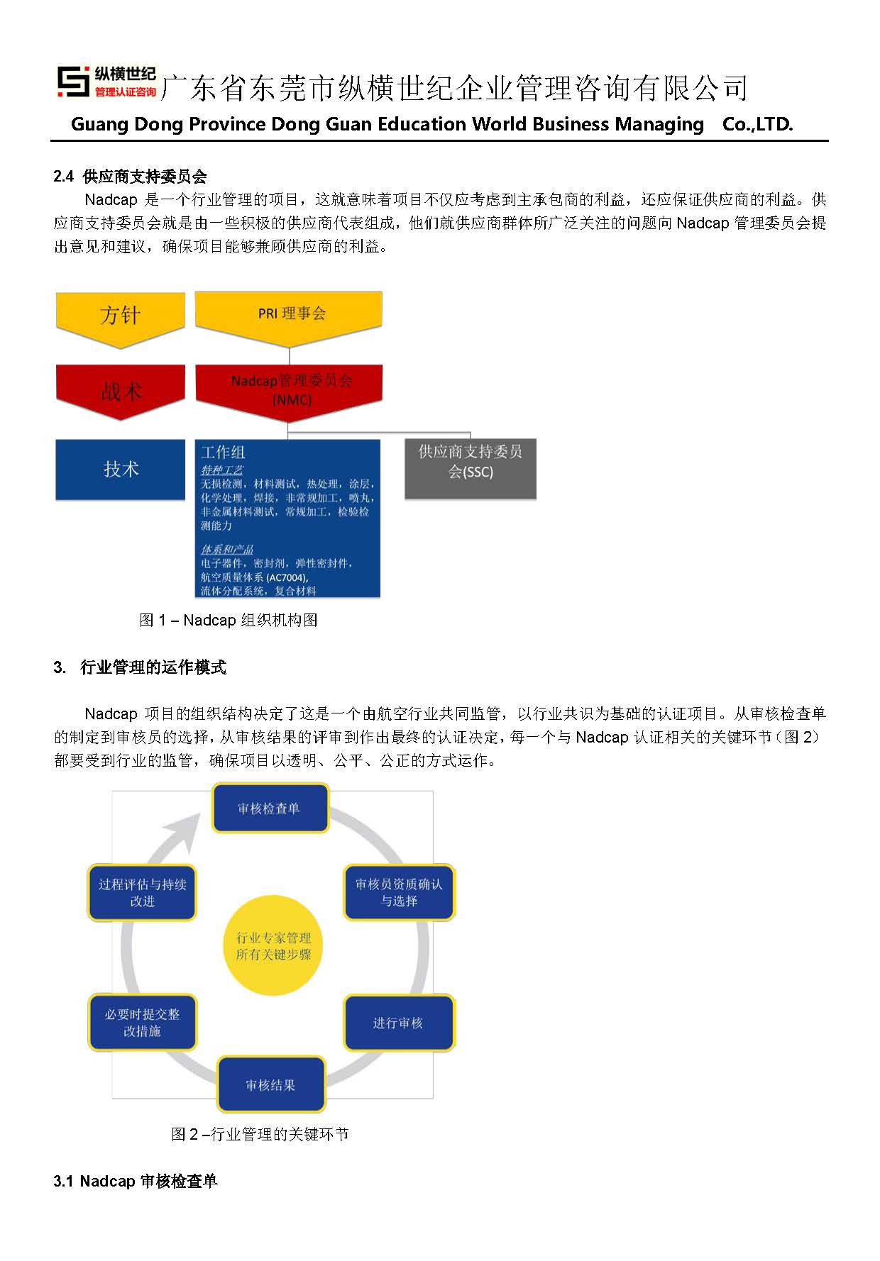 航空Nadcap项目基础知识普及_页面_2.jpg